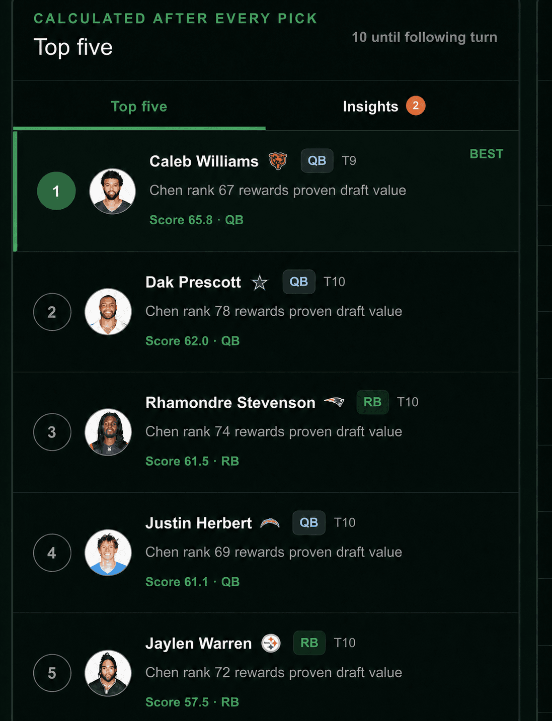 Top Five recommendation list recalculated after every draft pick